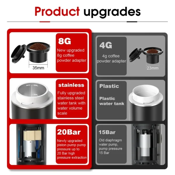 The Brew Go Portable Coffee Maker - Image 4